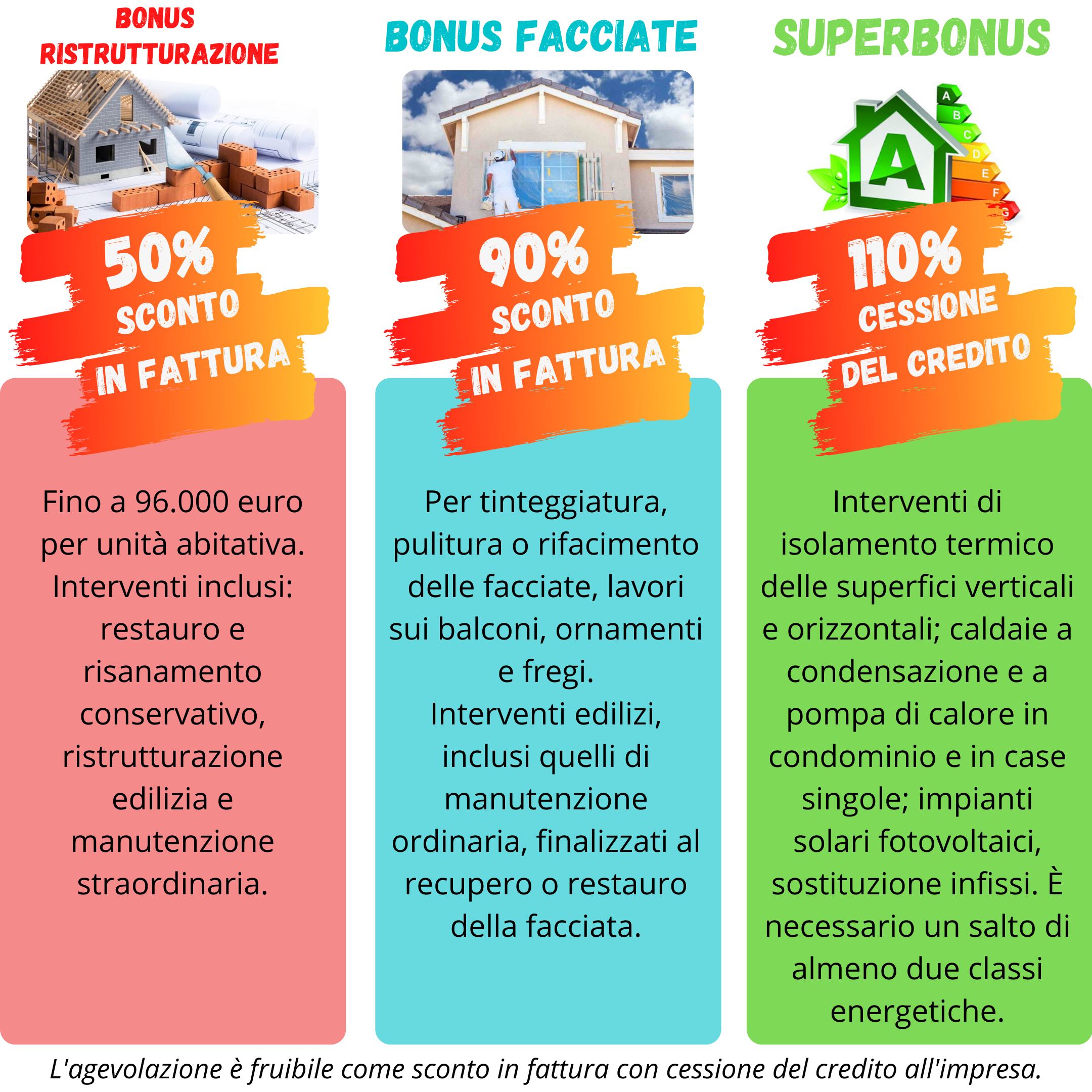 Bonus Ristrutturazione e Sconto in fattura Palermo – ElectroEdil